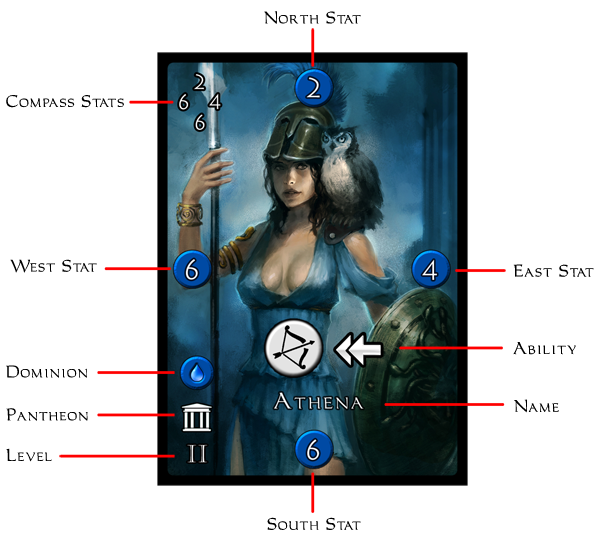 game-o-gami_LAW_card_diagram Legends At War - card diagram